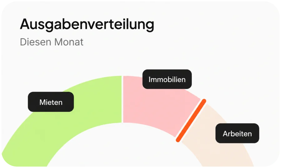 Liniendiagramm der Mietausgaben