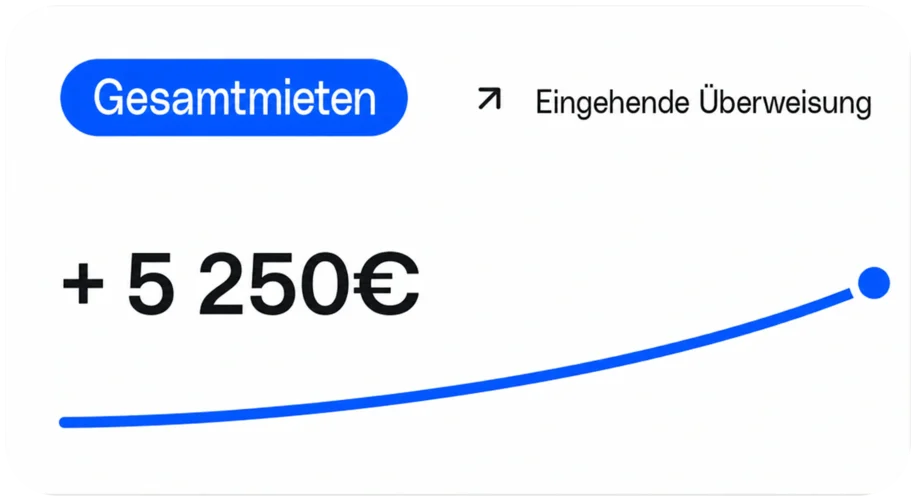 Gesamtmieten