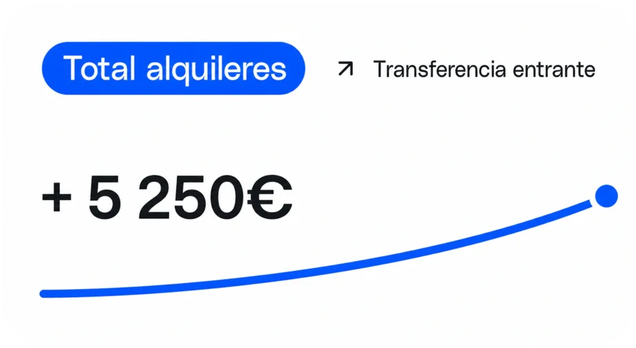 Total alquileres