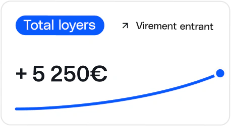 Total loyers