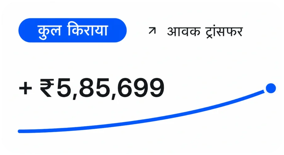 कुल किराया