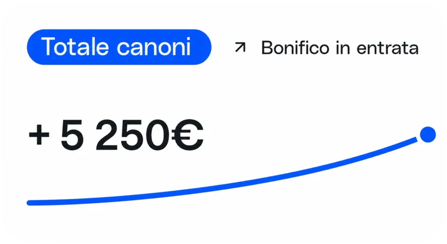 Totale canoni