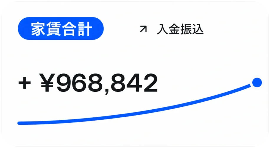 家賃合計