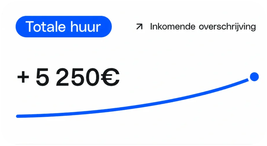 Totale huurprijzen