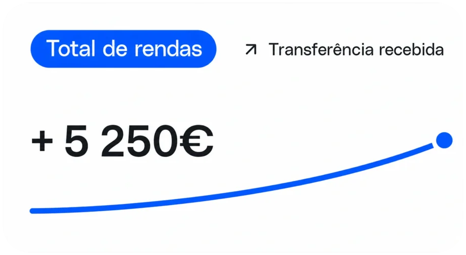 Total aluguéis