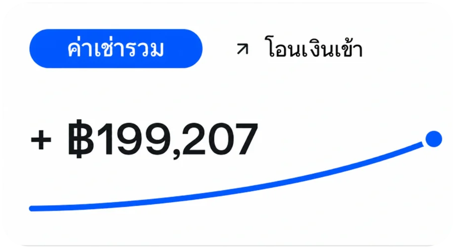 ค่าเช่ารวม