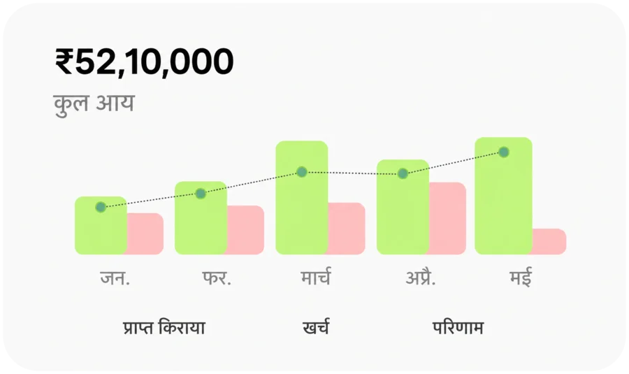 किराये की आय का लाइन चार्ट