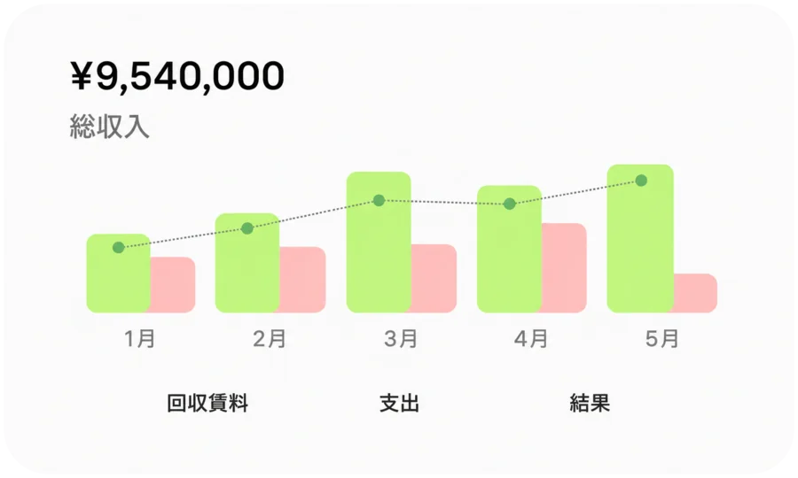 賃貸収入の折れ線グラフ