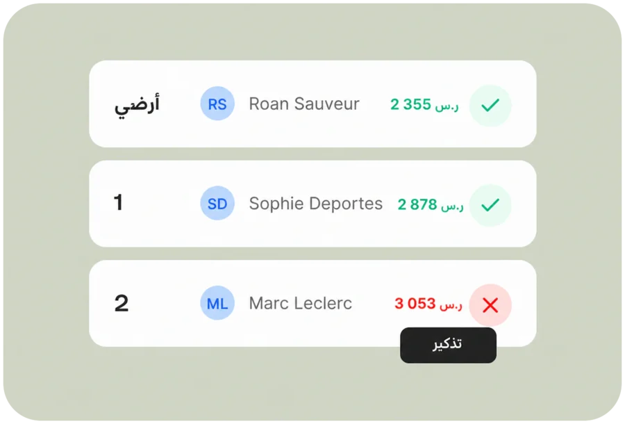 عرض مرئي للوحة التحكم يبرز تحليلات الإيجار