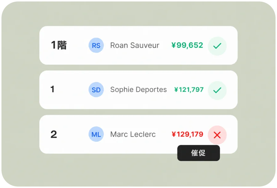 家賃分析を強調したダッシュボードのビジュアル